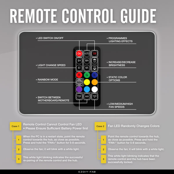 ARGB 6-PIN FAN HUB-X