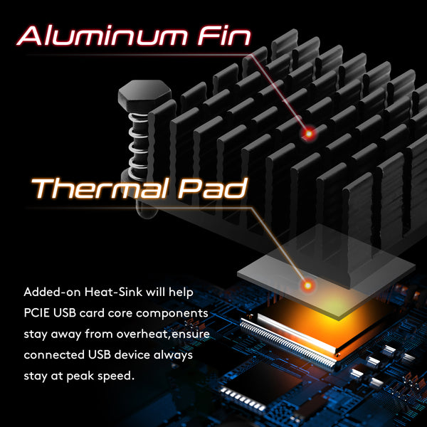 USB3.2 Gen2x2 Type-E Front Panel Internal Expansion Card