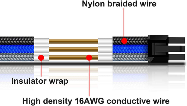 16 AWG NYLON PSU EXTENSION - BLACK/GRAY/BLUE