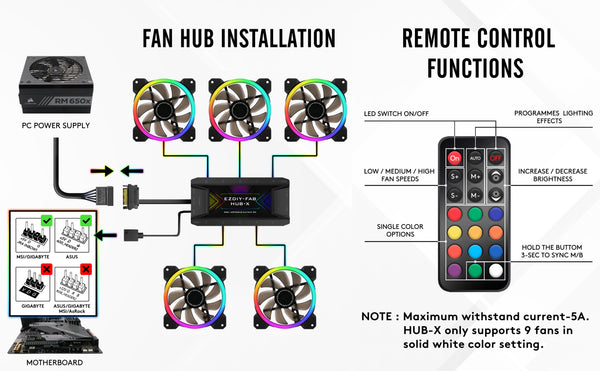 Dual Ring 120mm RGB Case Fan with Fan Hub X and Remote