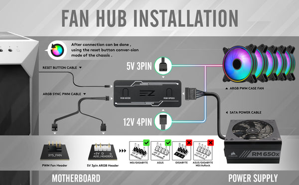 Moonlight 120mm RGB Case Fan with PWM Fan HUB