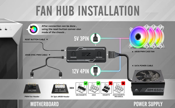 White Moonlight 120mm RGB Case Fan with PWM Fan HUB