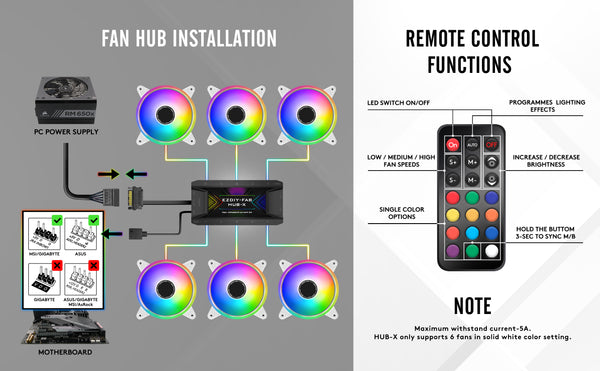 White Moonlight 120mm RGB Case Fan with Fan Hub X and Remote