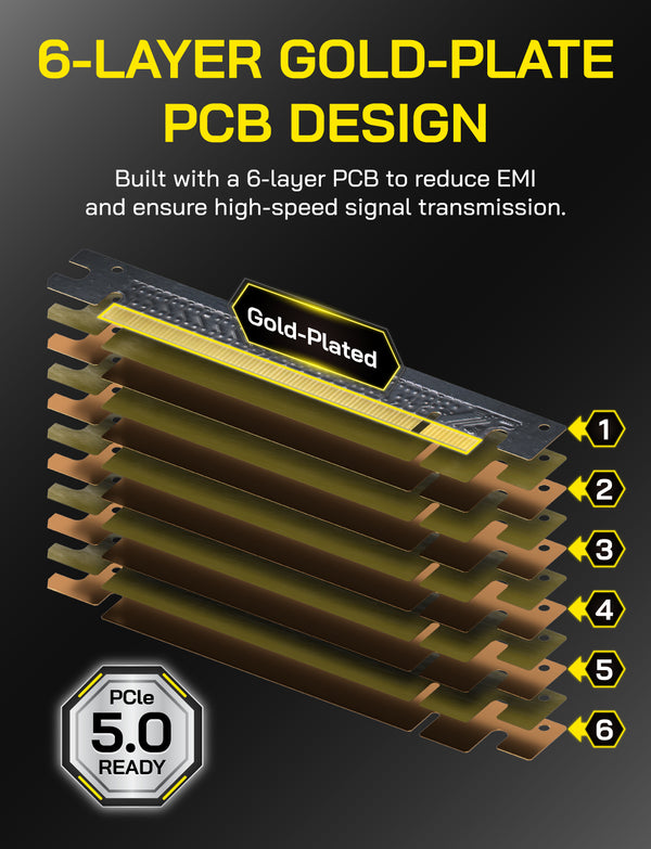 EZDIY-FAB PCIe 5.0 X16 Riser Cable-Straight