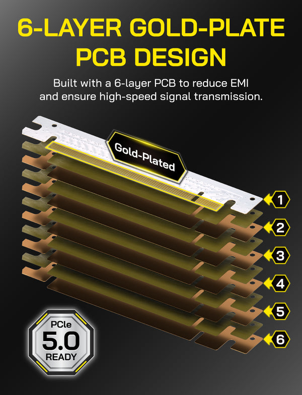 EZDIY-FAB PCIe 5.0 X16 Riser Cable-Right Angle