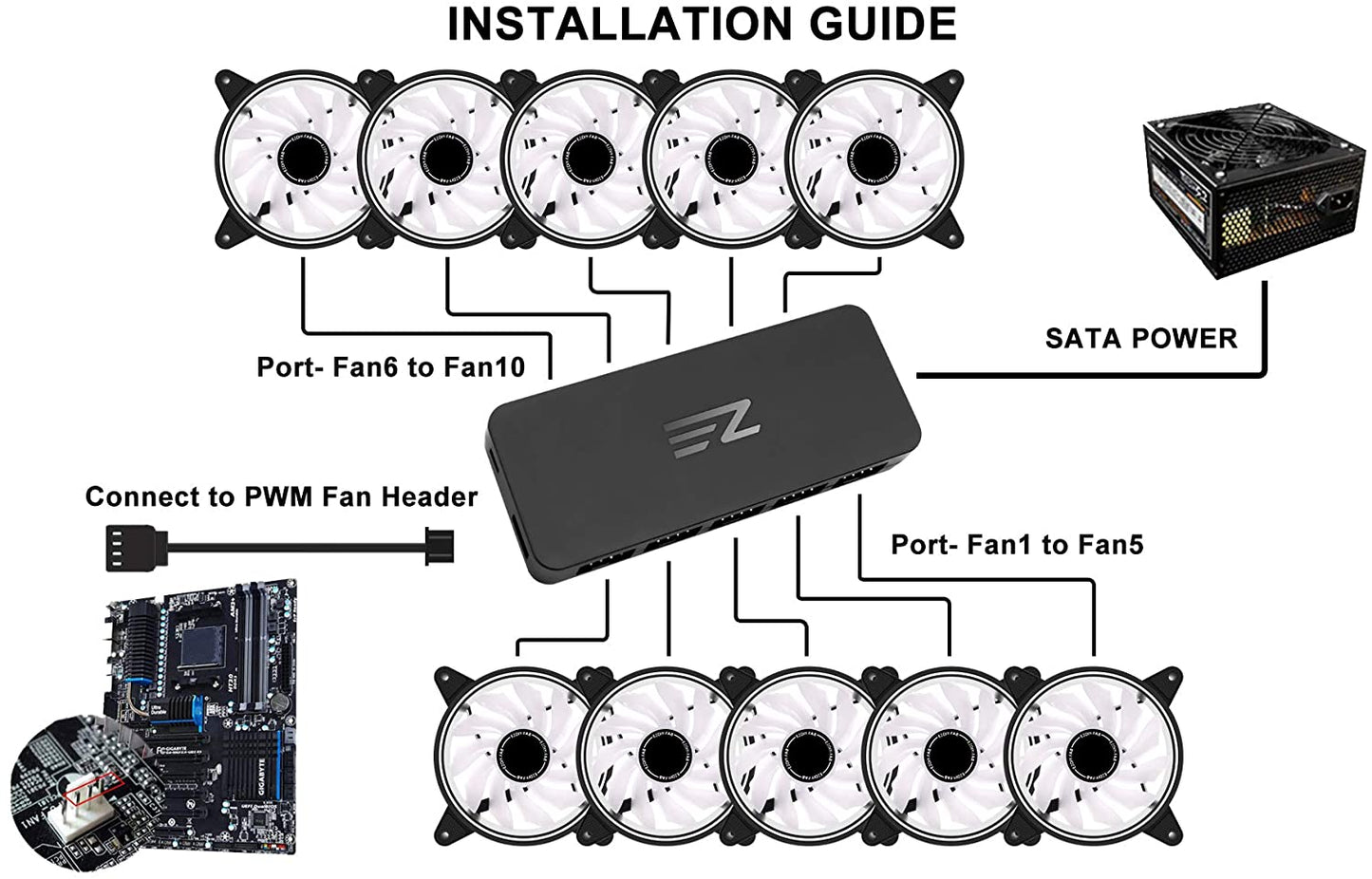 10-Port PWM-Lüfter-Hub
