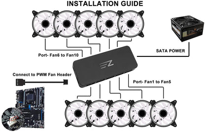 10-Port PWM-Lüfter-Hub