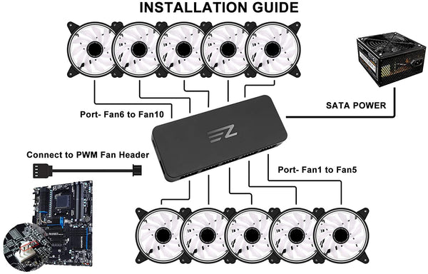 10 Way Fan HUB SATA Powered Fan Splitter 4 Pin PWM Cooler Fan