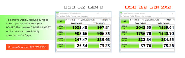 USB3.2 Gen2x2 Type-C Port Internal Expansion Card