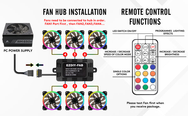 Dual Ring 120mm RGB Case Fan with HUB and Remote