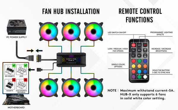 Moonlight 120mm RGB Case Fan with Fan Hub X and Remote