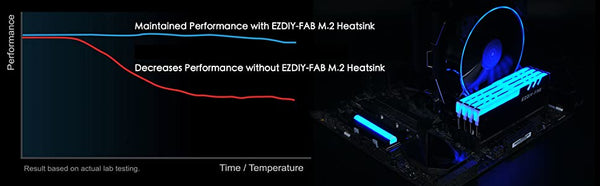 Dissipateur thermique SSD EZDIY-FAB M.2 2280, dissipateur thermique Double  face, refroidisseur SSD haute Performance pour SSD PCIE NVME M.2 ou SATA  M.2 